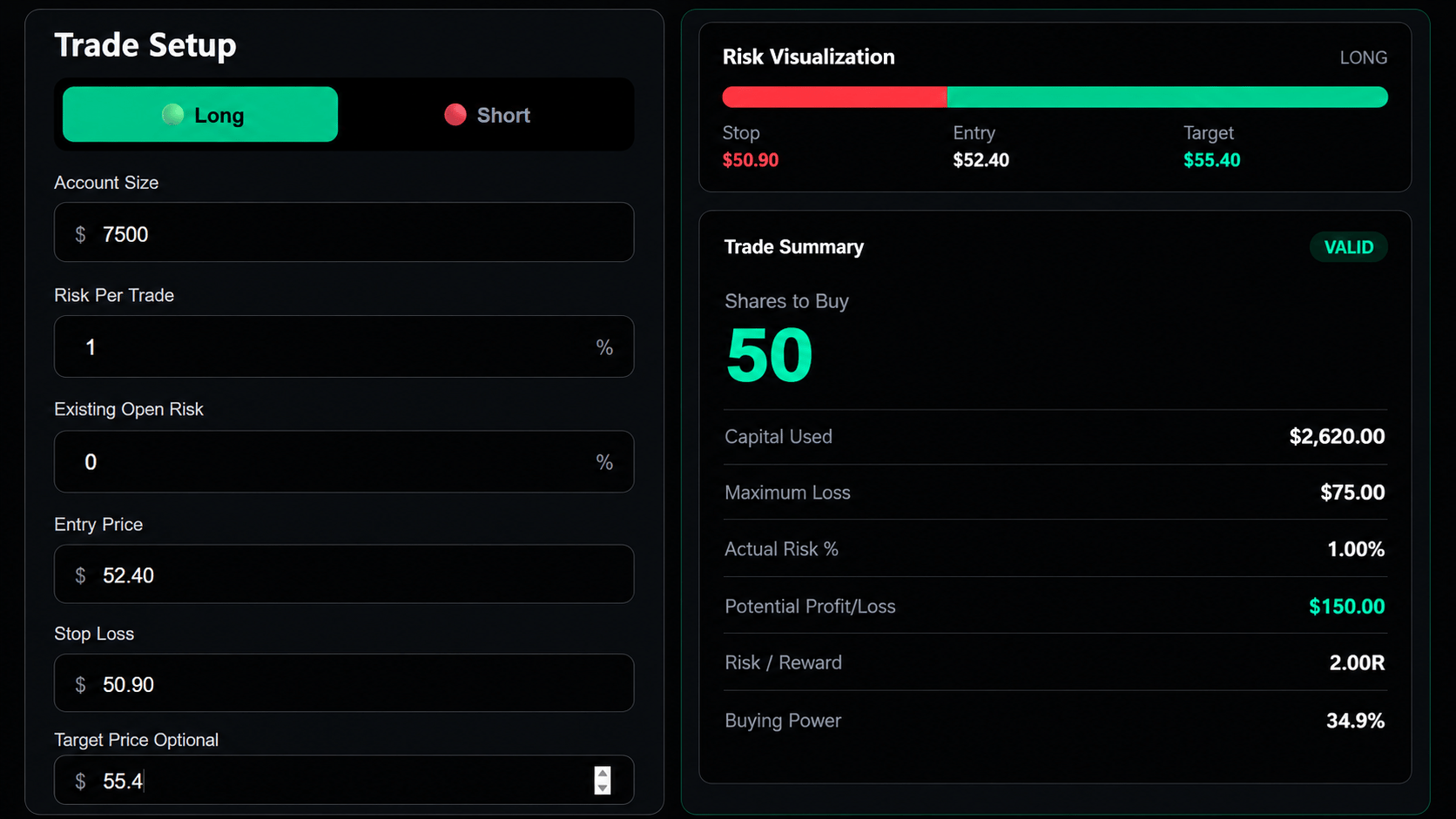 MaicaTrades Position Size Calculator showing a $7,500 account, 1% risk, $52.40 entry, $50.90 stop, $55.40 target, and a 50-share position
